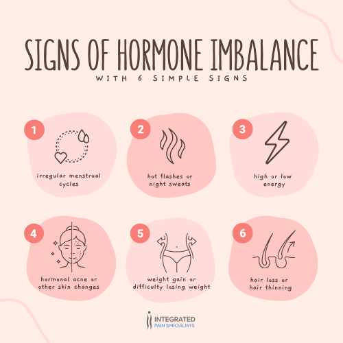 Hormone imbalance